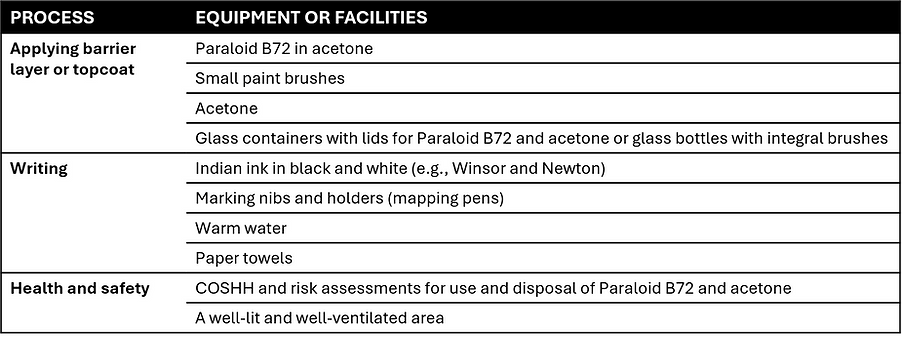 Equipment and facilities for marking finds