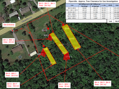 Tree Clearing Scheduled for Hydro Station Assessment
