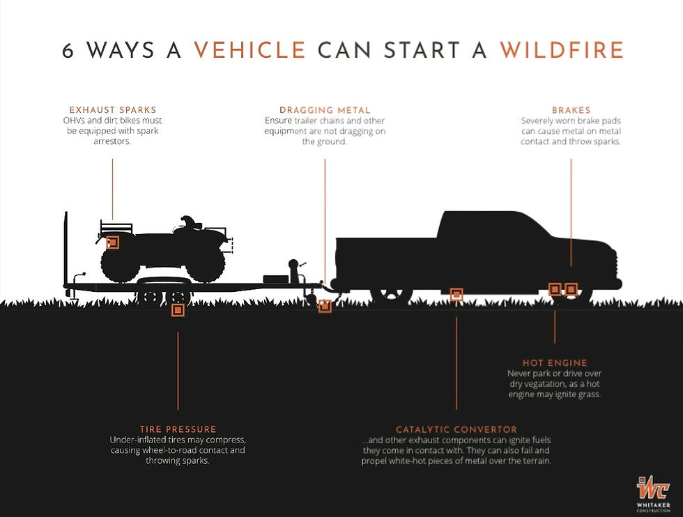6 ways a vehicle can start a wildfire. It's Wildfire Season! Be Smart, Stay Safe! Prevent Wildfires