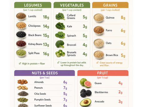 Plant-Based Protein: Simple, Affordable Options You Can Find at the Market