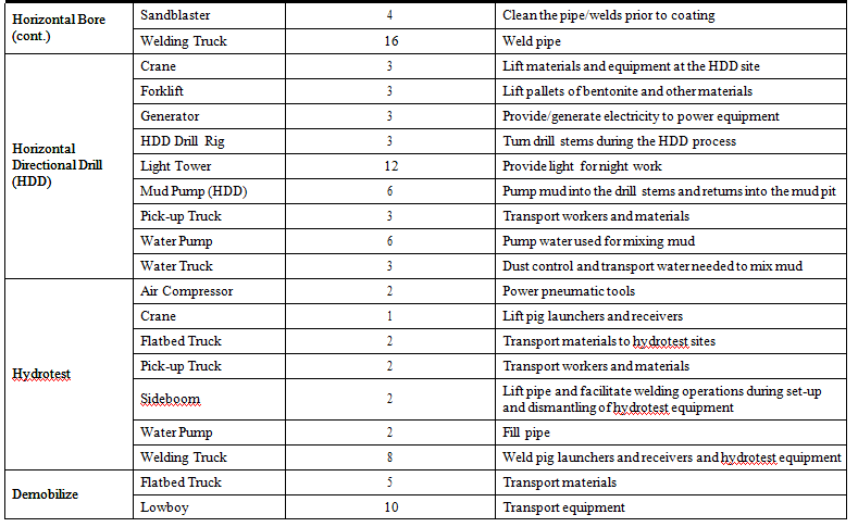 Equipment List2.PNG