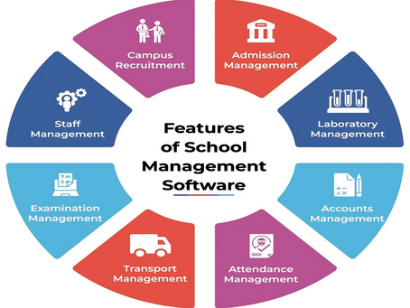 Enhancing Educational Efficiency: Exploring the Benefits of School Management Software