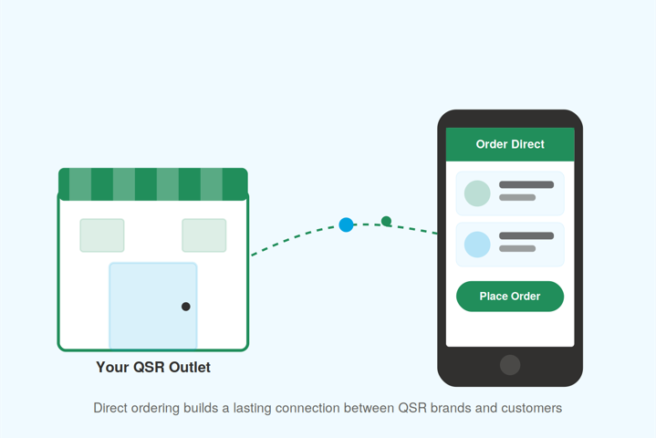 Quick Commerce Platform