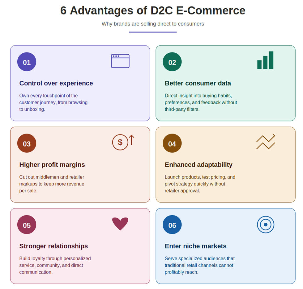 Advantages of D2C ECommerce