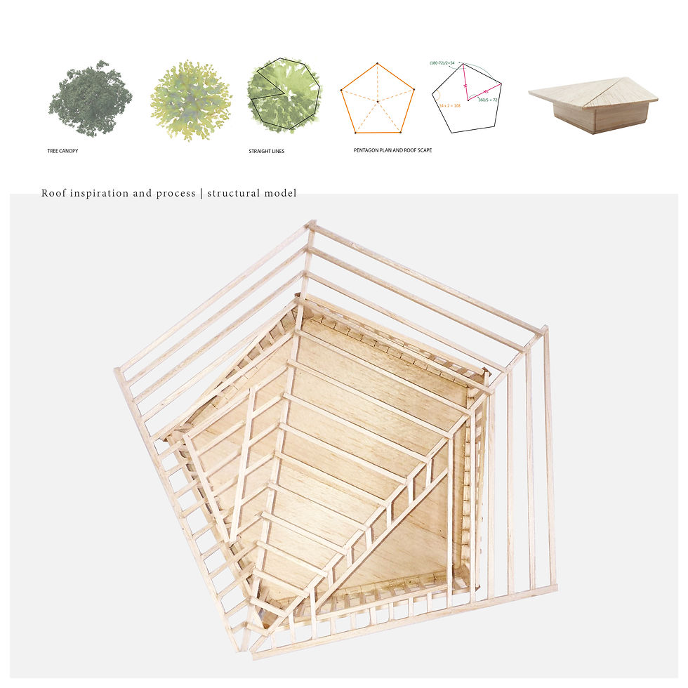Roof