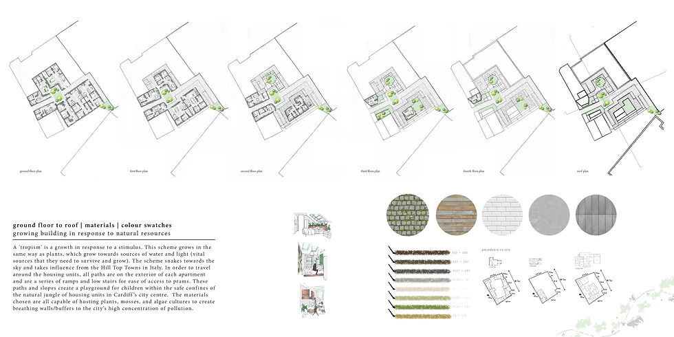 Plans