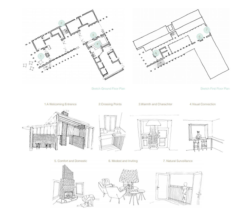 Plan Development