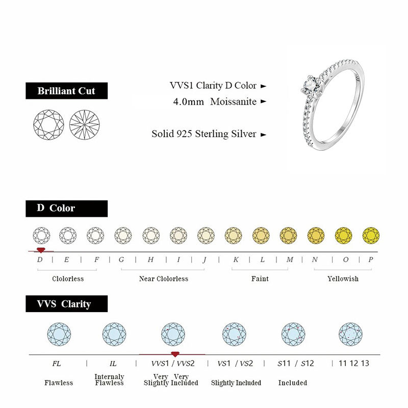 Thumbnail: BLUEENCH 4mm D Color Moissanite Ring for Woman Wedding Jewelry with GRA 925 Ster