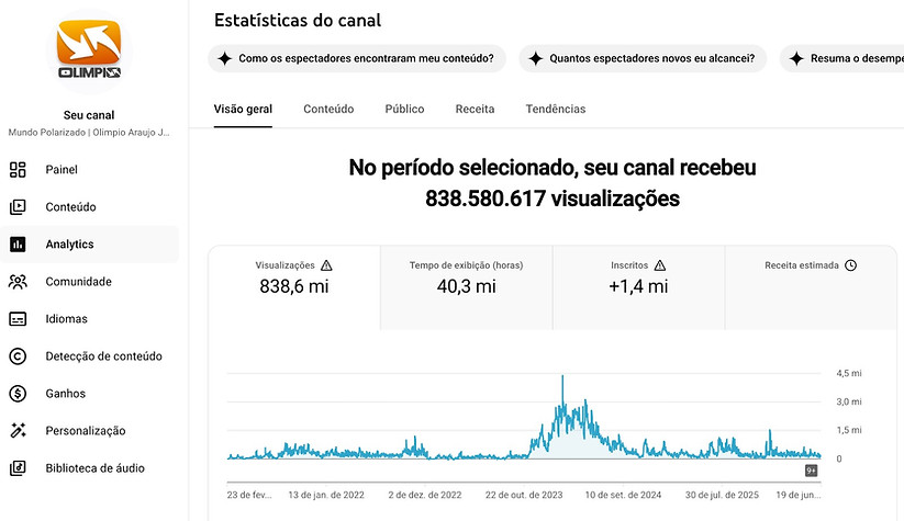grafico youtube.jpeg