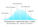 In defense of technology laggards