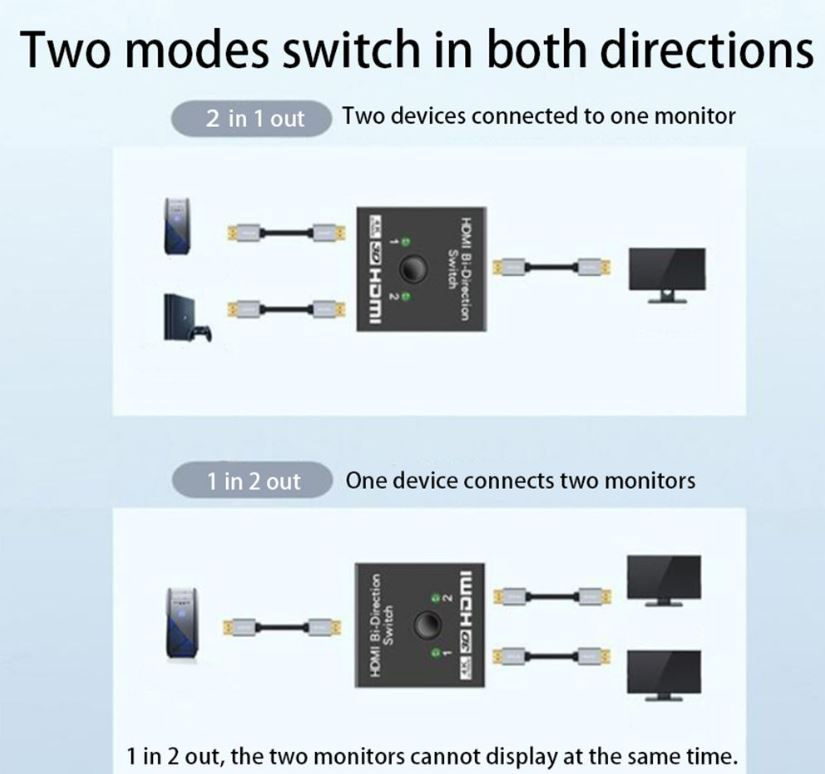 Thumbnail: XF0550 HDMI Bi-Direction Switch 2 in 1