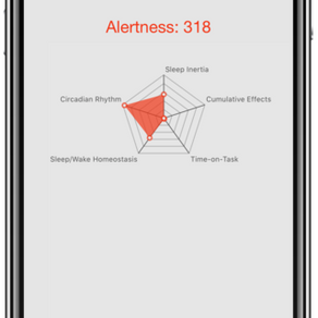 Fatigue Risk Modelling Supporting 'Special Operations'