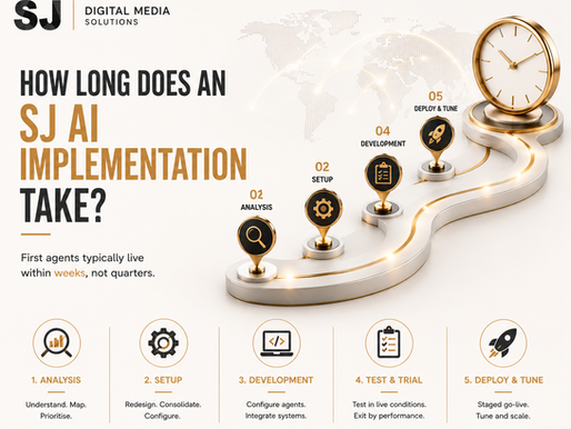 How long does an SJ AI implementation take?