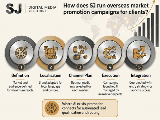 How Does SJ run Overseas Market Promotion Campaigns For Clients?