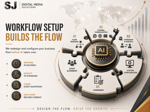 What is workflow setup in an SJ AI project?