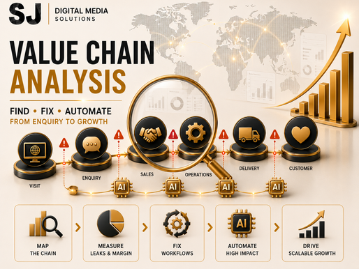 How does SJ Digital Media Solutions conduct a value chain analysis?