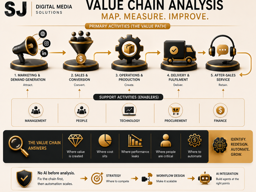 What is value chain analysis?