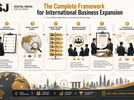 The Complete Framework for International Business Expansion: From Market Readiness to Commercial Partnerships