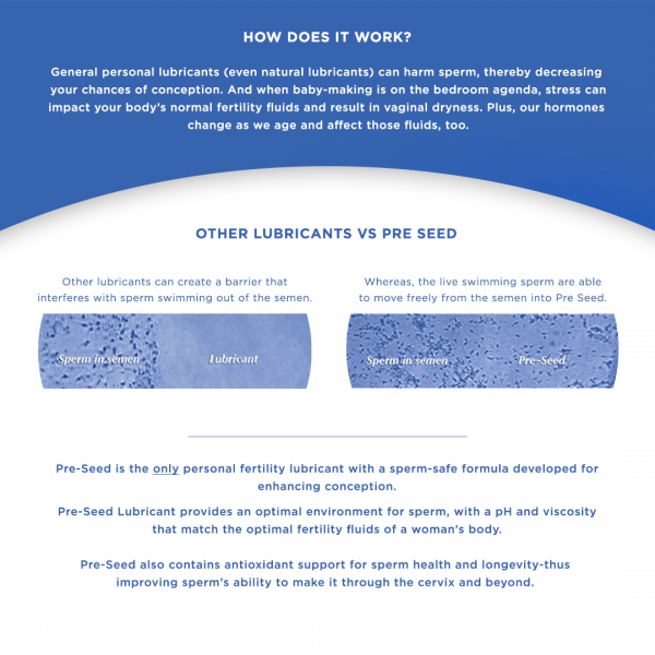 Thumbnail: Pre-Seed Fertility-friendly Lubricant