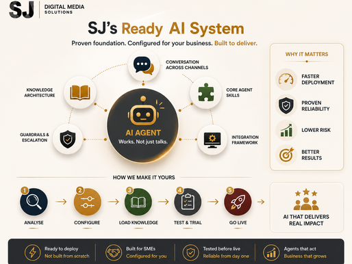 What is SJ's ready AI system?