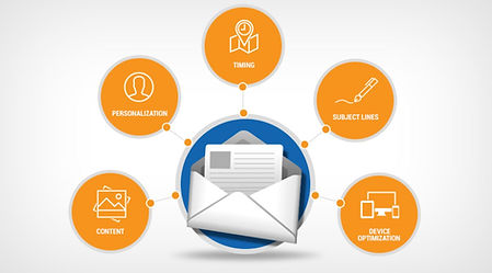 Email Campaign Strategy