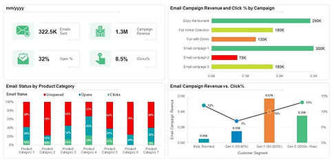 email analytics and reporting