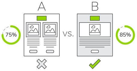 email AB Testing
