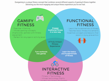 Fiziksel Aktivitenin Teknolojik Hali : Exergaming