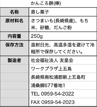 商品内容