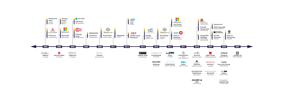 Full Timeline 2.png