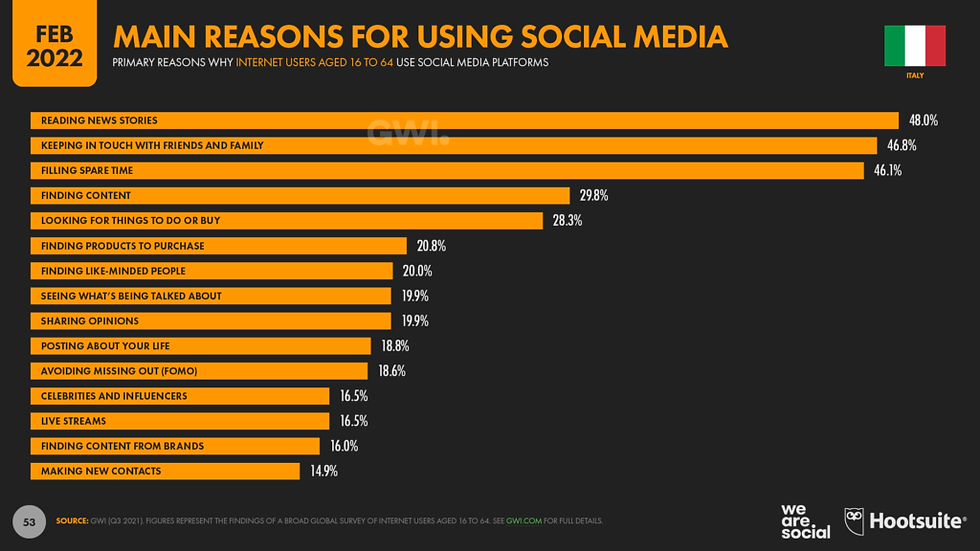 Infografica sul perché gli italiani usano i social