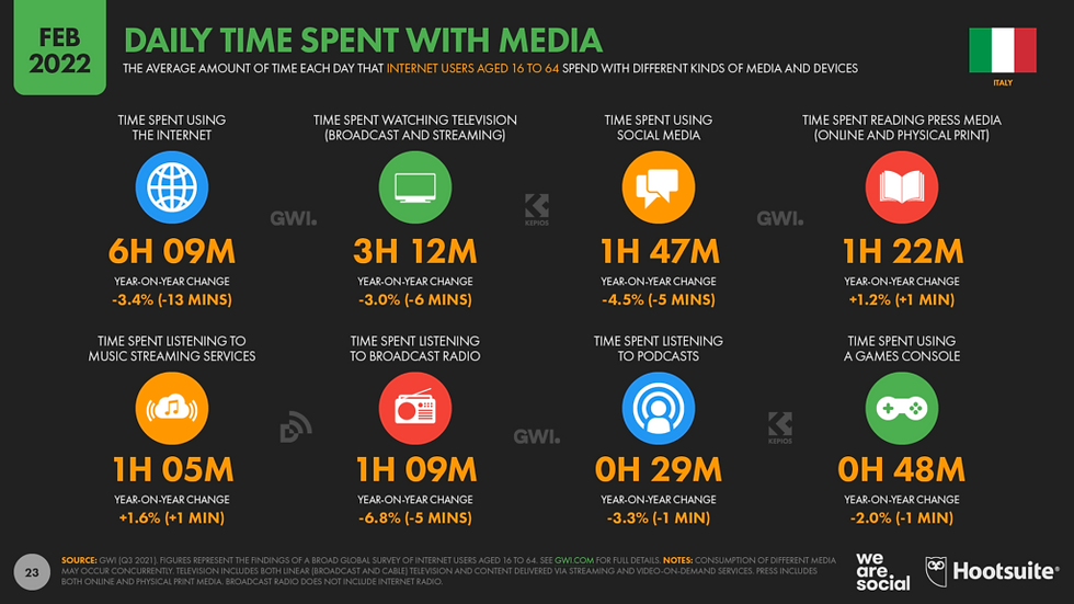 Infografica su come gli italiani trascorrono il loro tempo
