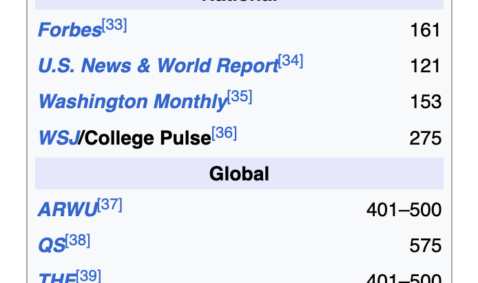 Avery 2, South Carolina 0