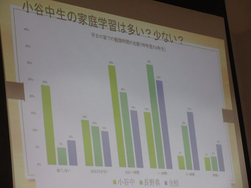 4/7（火）対面式・オリエンテーション