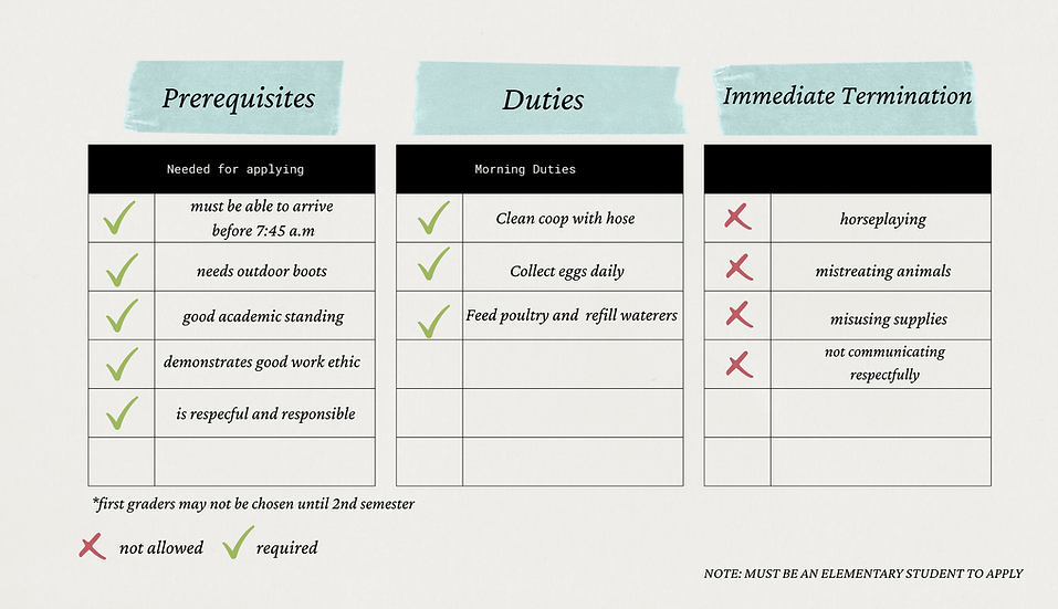 POULTRY PATROL DUTIES.png