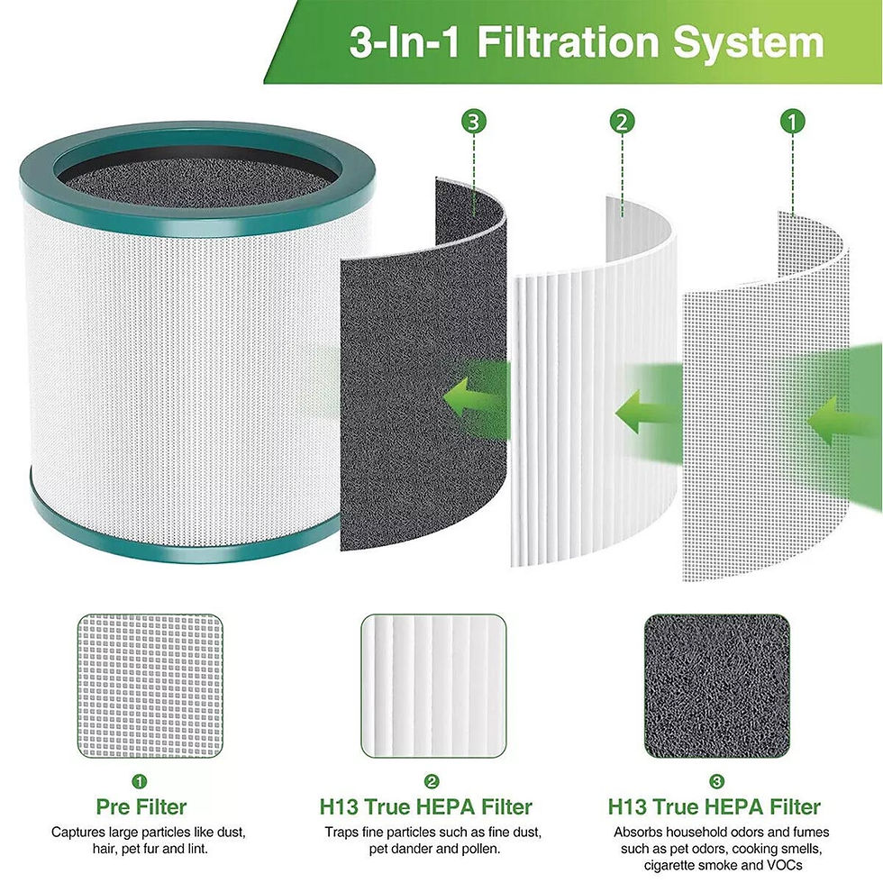 Thumbnail: Replacement Filter for Dyson Tower Fan Air Purifier TP01 TP02 TP03 AM11 BP01