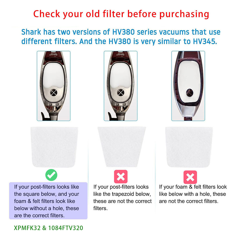 Thumbnail: 4 Pack Filters for Shark HV380, HV381, HV382, HV383, HV384Q #XPMFK320 XPSTFH380