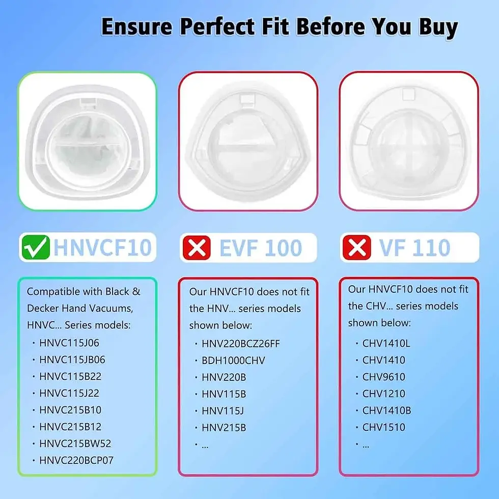 Thumbnail: 6 Pack HNVCF10 Filters, For Black and Decker Dustbuster Hand Vacuums HNVC215B10