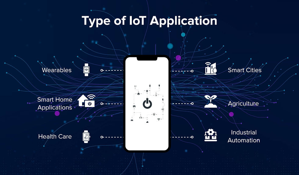 IoT App Development Company in United Kingdom