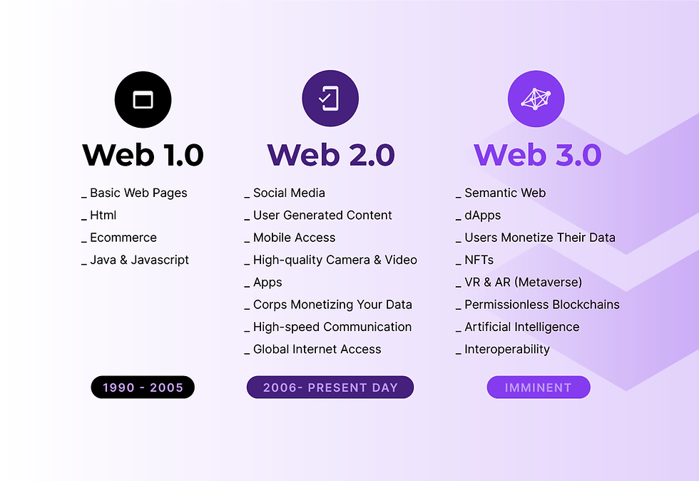 "web 3.0 services"