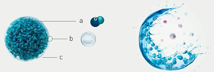 NANOE HOW WORKS PARTICLE