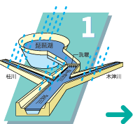 洗堰1.gif