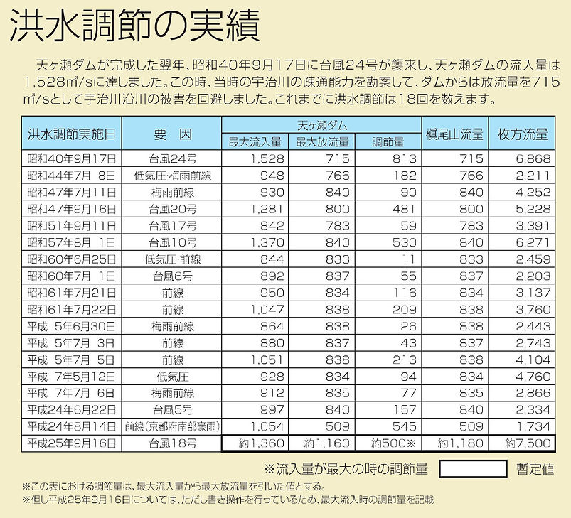 洪水調節の実績.jpg