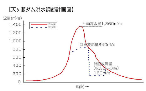 洪水調整計画2.jpg