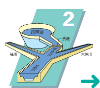 洗堰 琵琶湖河川事務所.gif
