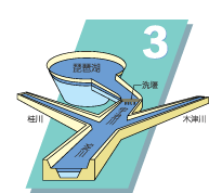 洗堰3.gif