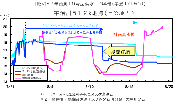 天ケ瀬ダム再開発事業　後期放流期間　琵琶湖河川事務所20210930コピー.gif