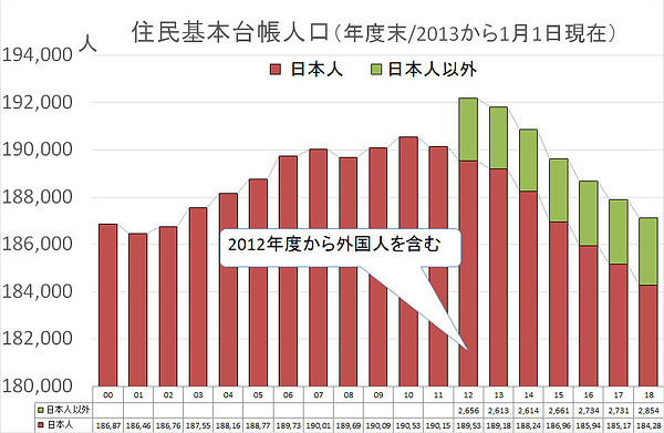 宇治市人口推移.jpg