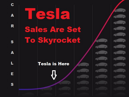 Soon Everyone Will Afford & Want A Tesla