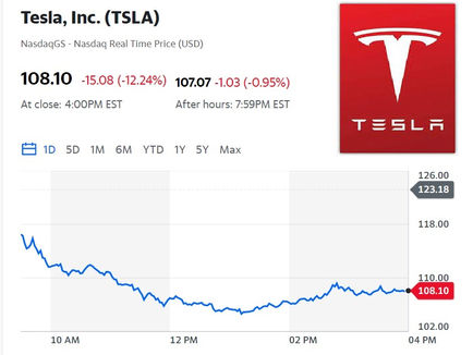 Delivery Miss Crushes Tesla Stock